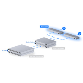 Ubiquiti   model USW-WAN