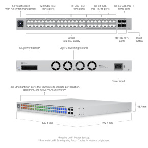 Ubiquiti   model USW-PRO-MAX-48-POE