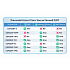 Cisco Secure Firewall 220Threat Defense,Malware licencie,1Y